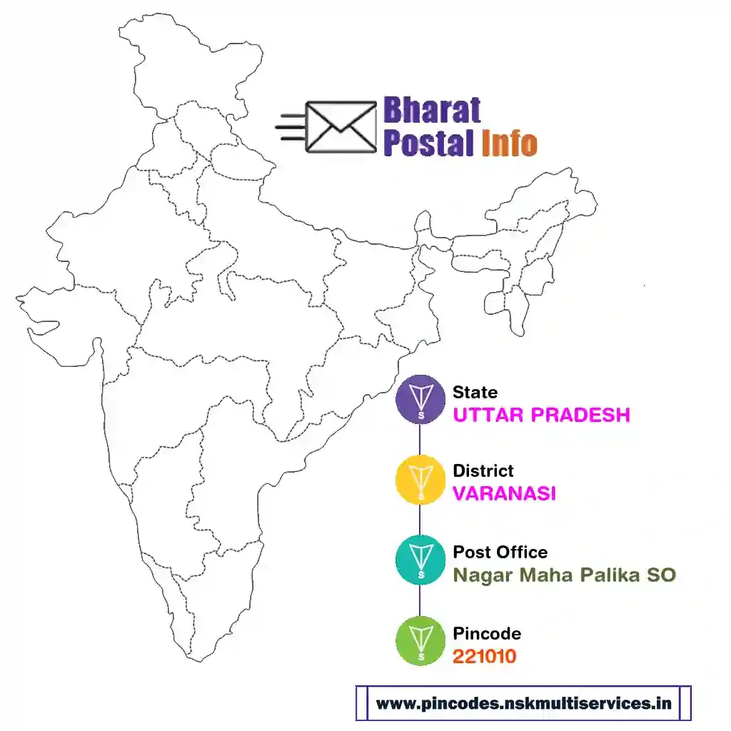 uttar pradesh-varanasi-nagar maha palika so-221010